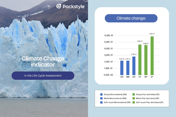 climate-change-indicator