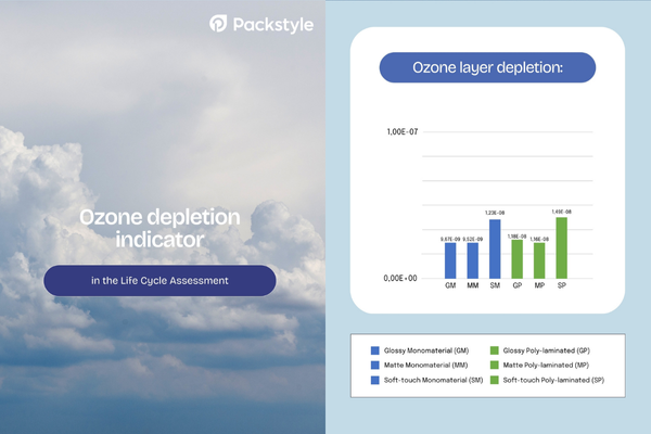 ozone-depletion-indicator